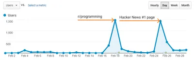 How To Find Your First Client As A Freelance Software Developer in 2020